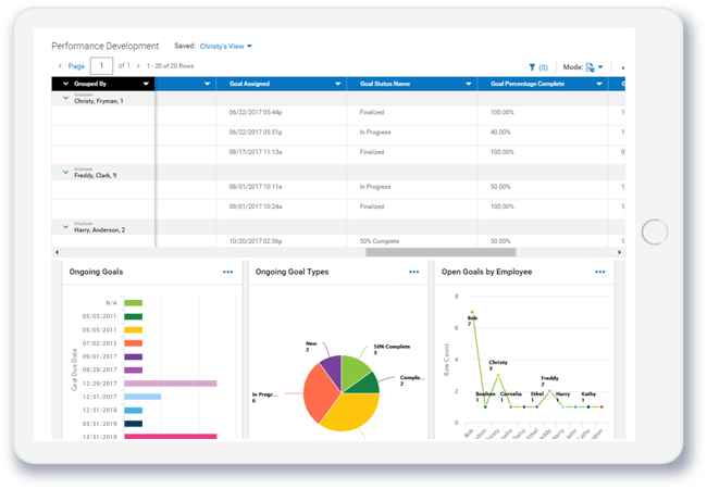 Performance Managment Mobile Tablet Performance Managment Mobile Tablet