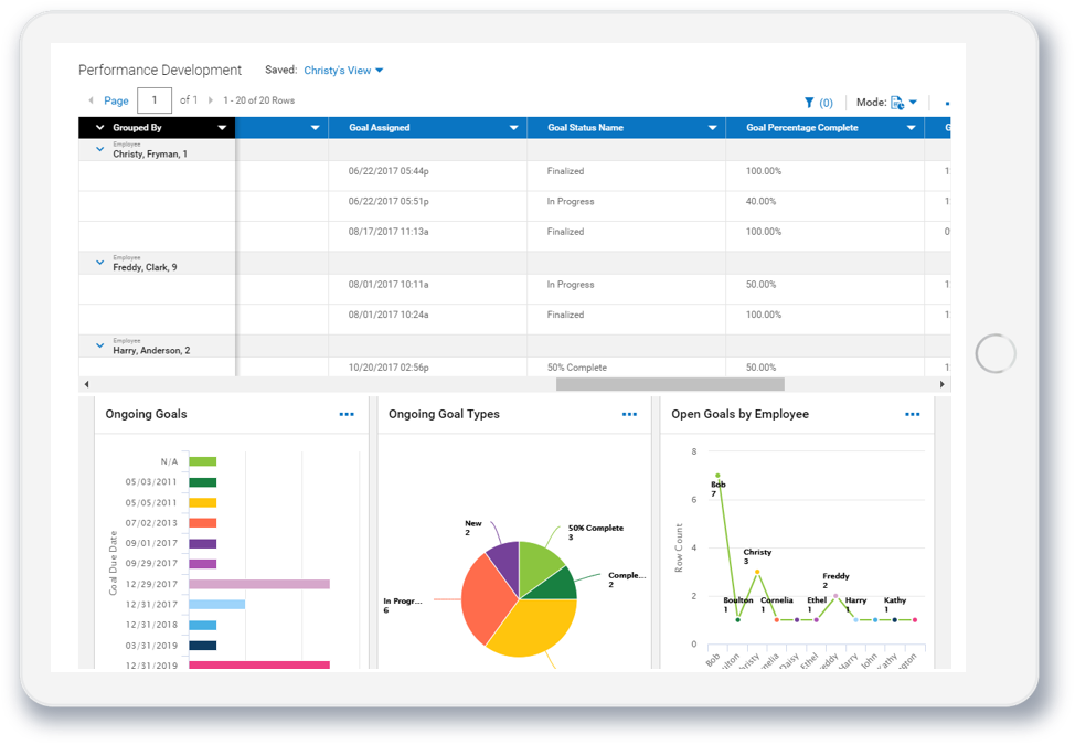Performance Managment Mobile Tablet Performance Managment Mobile Tablet