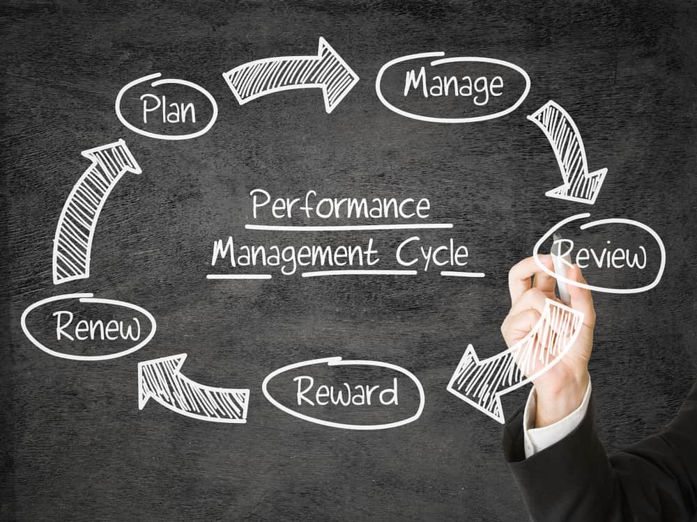 Performance Management Software for Financial Organizations: Key Tips For Finding the Best